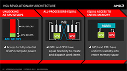 ꡼ No.009Υͥ / AMDCPUGPUοϢȤǽˤ뿷ǡhQȯɽHSAλѤƤ