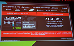 ꡼ No.005 | APUKaveriפ2014ǯ114ȯɽǾ̥ǥ856 GFLOPSΡA10-7850Kפ