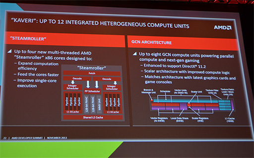 ꡼ No.006 | APUKaveriפ2014ǯ114ȯɽǾ̥ǥ856 GFLOPSΡA10-7850Kפ