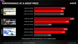 画像ギャラリー No.005のサムネイル画像 / AMD,「A10-7870K」を発表。Godavariと呼ばれていた新型APUは1万9000円弱で発売に