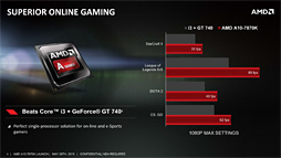 画像ギャラリー No.006のサムネイル画像 / AMD,「A10-7870K」を発表。Godavariと呼ばれていた新型APUは1万9000円弱で発売に