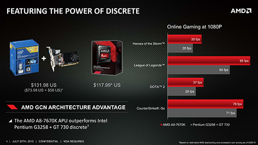 ꡼ No.004Υͥ / AMDAPUA8-7670KפȯɽA8-7650KפưåǤ15000
