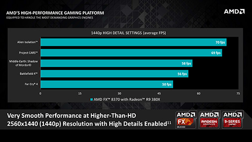 ꡼ No.011Υͥ / AMDExcavatorץѡ顼ƱAthlon X4ʤɥǥȥåPCAPUCPU3ʤȯɽ