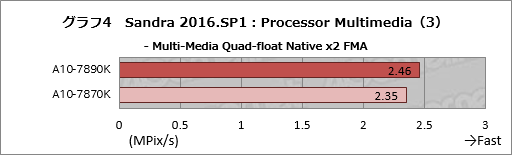 ꡼ No.012Υͥ / A10-7890Kץӥ塼4GHzˤWraith CoolerդǥưƤߤ