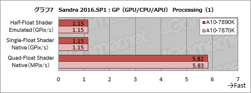 ꡼ No.015Υͥ / A10-7890Kץӥ塼4GHzˤWraith CoolerդǥưƤߤ