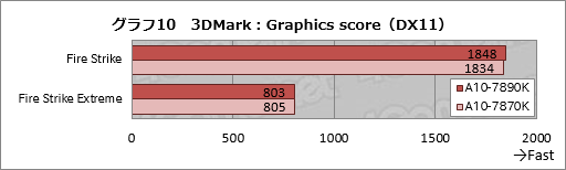 ꡼ No.018Υͥ / A10-7890Kץӥ塼4GHzˤWraith CoolerդǥưƤߤ