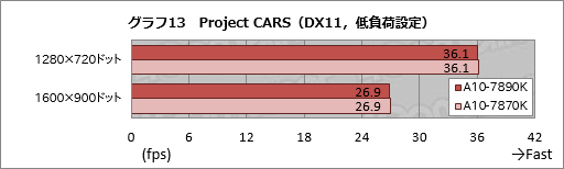 ꡼ No.021Υͥ / A10-7890Kץӥ塼4GHzˤWraith CoolerդǥưƤߤ