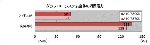 ꡼ No.022Υͥ / A10-7890Kץӥ塼4GHzˤWraith CoolerդǥưƤߤ