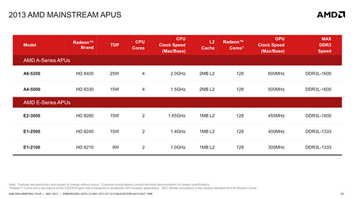 ꡼ No.017 | KabiniA4-5000ץƥȥݡȡȥ꡼ΡPCAPU SoCϥץ쥤˴뤫