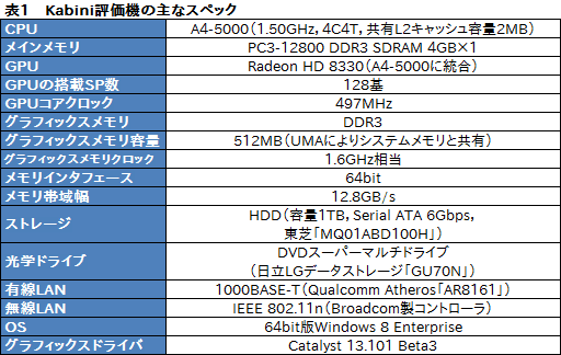꡼ No.023Υͥ / KabiniA4-5000ץƥȥݡȡȥ꡼ΡPCAPU SoCϥץ쥤˴뤫