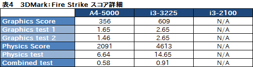 ꡼ No.027Υͥ / KabiniA4-5000ץƥȥݡȡȥ꡼ΡPCAPU SoCϥץ쥤˴뤫