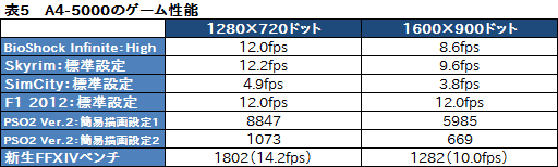 ꡼ No.028Υͥ / KabiniA4-5000ץƥȥݡȡȥ꡼ΡPCAPU SoCϥץ쥤˴뤫
