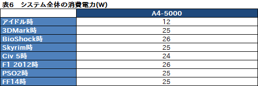 ꡼ No.029Υͥ / KabiniA4-5000ץƥȥݡȡȥ꡼ΡPCAPU SoCϥץ쥤˴뤫