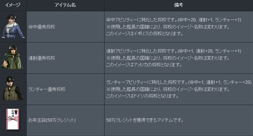 ꡼ No.003Υͥ / NAVYFIELD2᤯⿷ǯ٥ȳϡǯǯϸʡܥå