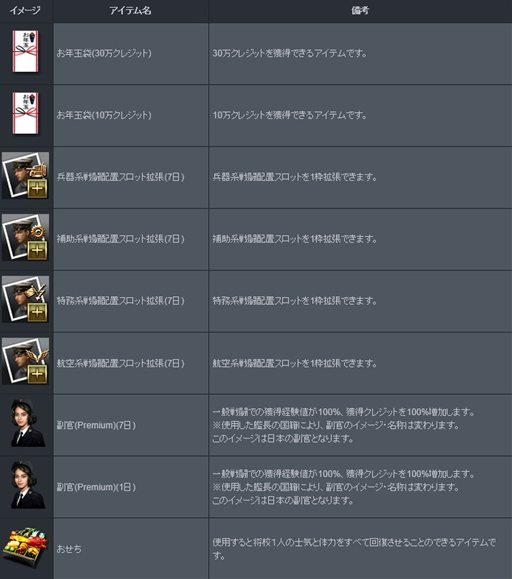 ꡼ No.004Υͥ / NAVYFIELD2᤯⿷ǯ٥ȳϡǯǯϸʡܥå