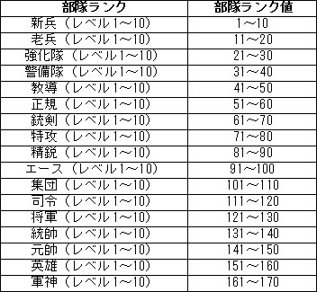 画像ギャラリー No.003のサムネイル画像 / 「ロストウォーズ」,初心者向けに「仕官特訓」に関する情報を公開