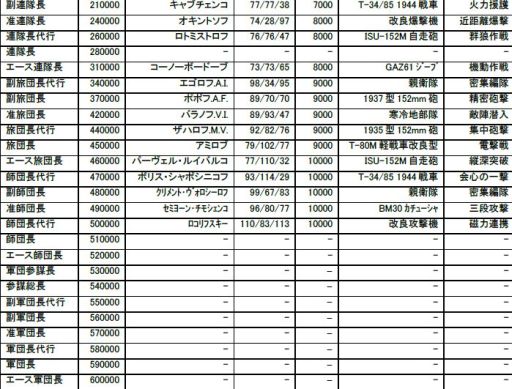 ꡼ No.007 | ֥ȥ׽鿴ԸΡ˾פ˴ؤ빶ά