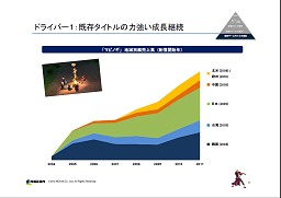 ꡼ No.005 | ͥ2011ǯ٤η軻ȯɽǯ26󡤽19󥢥åס֥ᥤץ륹ȡ꡼2פ֥ޥӥΥ2פʤɿȥ