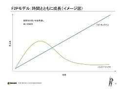 ꡼ No.012 | ͥ2011ǯ٤η軻ȯɽǯ26󡤽19󥢥åס֥ᥤץ륹ȡ꡼2פ֥ޥӥΥ2פʤɿȥ