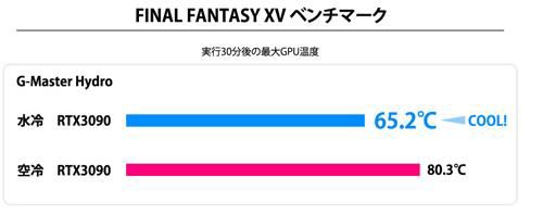 画像ギャラリー No.002のサムネイル画像 / サイコム,RTX 3090/3080を液冷化したハイエンドゲーマー向けPCを追加