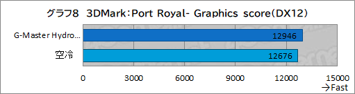 ꡼ No.043Υͥ / PRۥG-Master Hydro X570A ExtremeפϡCPURTX 30꡼䲽ƹǽŲξΩˤΥPC
