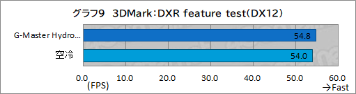 ꡼ No.044Υͥ / PRۥG-Master Hydro X570A ExtremeפϡCPURTX 30꡼䲽ƹǽŲξΩˤΥPC