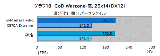꡼ No.053Υͥ / PRۥG-Master Hydro X570A ExtremeפϡCPURTX 30꡼䲽ƹǽŲξΩˤΥPC