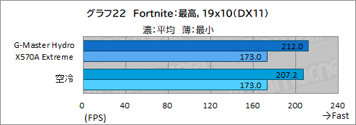 ꡼ No.057Υͥ / PRۥG-Master Hydro X570A ExtremeפϡCPURTX 30꡼䲽ƹǽŲξΩˤΥPC