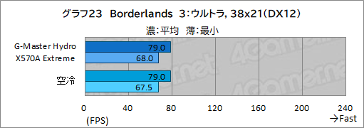 ꡼ No.058Υͥ / PRۥG-Master Hydro X570A ExtremeפϡCPURTX 30꡼䲽ƹǽŲξΩˤΥPC