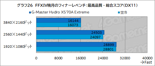 ꡼ No.061Υͥ / PRۥG-Master Hydro X570A ExtremeפϡCPURTX 30꡼䲽ƹǽŲξΩˤΥPC