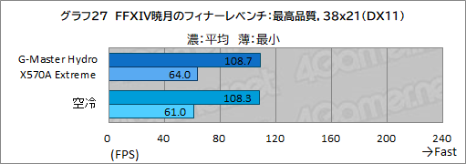 ꡼ No.062Υͥ / PRۥG-Master Hydro X570A ExtremeפϡCPURTX 30꡼䲽ƹǽŲξΩˤΥPC
