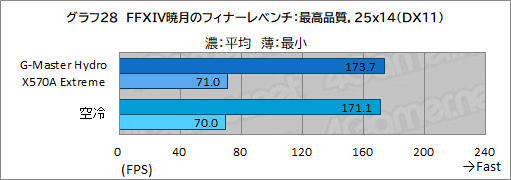 ꡼ No.063Υͥ / PRۥG-Master Hydro X570A ExtremeפϡCPURTX 30꡼䲽ƹǽŲξΩˤΥPC
