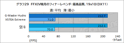 ꡼ No.064Υͥ / PRۥG-Master Hydro X570A ExtremeפϡCPURTX 30꡼䲽ƹǽŲξΩˤΥPC