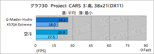 ꡼ No.065Υͥ / PRۥG-Master Hydro X570A ExtremeפϡCPURTX 30꡼䲽ƹǽŲξΩˤΥPC