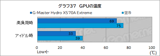 ꡼ No.072Υͥ / PRۥG-Master Hydro X570A ExtremeפϡCPURTX 30꡼䲽ƹǽŲξΩˤΥPC
