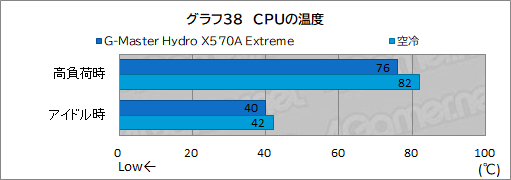 ꡼ No.073Υͥ / PRۥG-Master Hydro X570A ExtremeפϡCPURTX 30꡼䲽ƹǽŲξΩˤΥPC