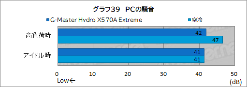 ꡼ No.074Υͥ / PRۥG-Master Hydro X570A ExtremeפϡCPURTX 30꡼䲽ƹǽŲξΩˤΥPC