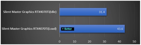 画像ギャラリー No.005のサムネイル画像 / Noctua製ファンを使った静音設計RTX 4070 Tiカードを搭載するゲームPCが販売開始