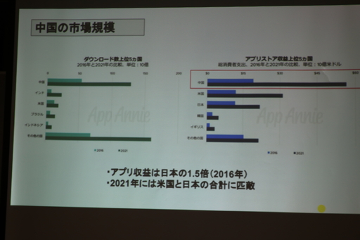 画像ギャラリー No.003のサムネイル画像 / 「JOGA 中国市場進出セミナー」聴講レポート。日本企業が中国でゲームを展開するための課題と対策とは