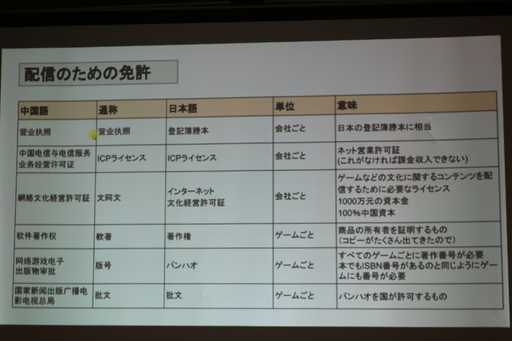 画像ギャラリー No.005のサムネイル画像 / 「JOGA 中国市場進出セミナー」聴講レポート。日本企業が中国でゲームを展開するための課題と対策とは