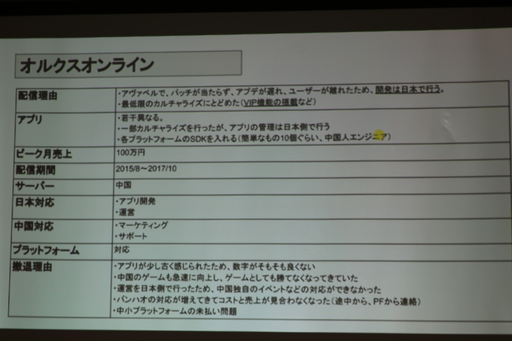 画像ギャラリー No.014のサムネイル画像 / 「JOGA 中国市場進出セミナー」聴講レポート。日本企業が中国でゲームを展開するための課題と対策とは