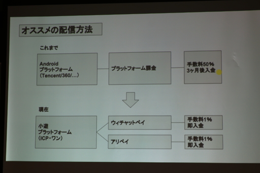 画像ギャラリー No.017のサムネイル画像 / 「JOGA 中国市場進出セミナー」聴講レポート。日本企業が中国でゲームを展開するための課題と対策とは