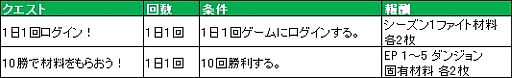 画像ギャラリー No.004のサムネイル画像 / コレクションカードゲーム「ソードガールズ」,Yahoo! Mobageに登場
