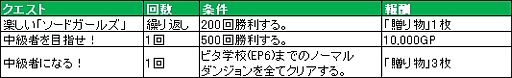 画像ギャラリー No.005のサムネイル画像 / コレクションカードゲーム「ソードガールズ」,Yahoo! Mobageに登場