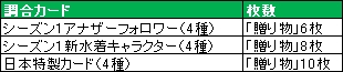 画像ギャラリー No.026のサムネイル画像 / コレクションカードゲーム「ソードガールズ」,Yahoo! Mobageに登場