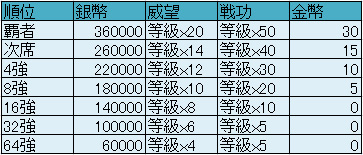 ꡼ No.007Υͥ / ٤𤦥֥饦ߥ졼ŷפӥ330˥ȡǹ/PvPΥƥĤ