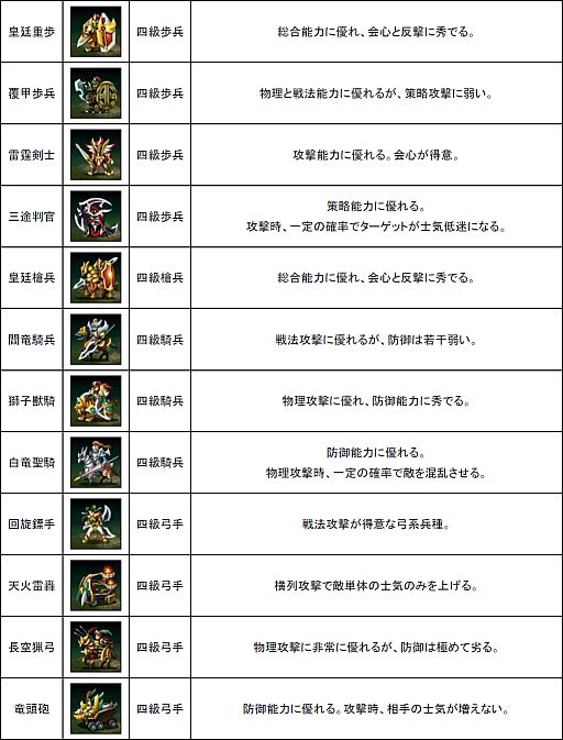 ���������꡼ No.006�Υ���ͥ������ / ����ŷ����ץ��åץǡ��Ȥ�»ܡ��������¤γ����ˤ��4��ž������ǽ��