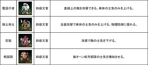 ���������꡼ No.007�Υ���ͥ������ / ����ŷ����ץ��åץǡ��Ȥ�»ܡ��������¤γ����ˤ��4��ž������ǽ��