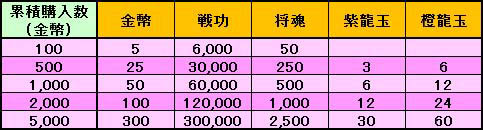 画像ギャラリー No.011のサムネイル画像 / 「蒼天三国」が本日アップデートされ,新コンテンツ「武聖塔」実装