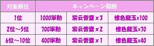 画像ギャラリー No.025のサムネイル画像 / 「蒼天三国」,新たな兵種として「特・五次兵種」が登場。新マップも追加に